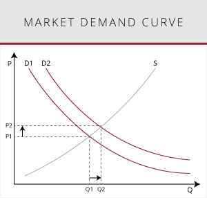 Illustration of a market demand curve graph.