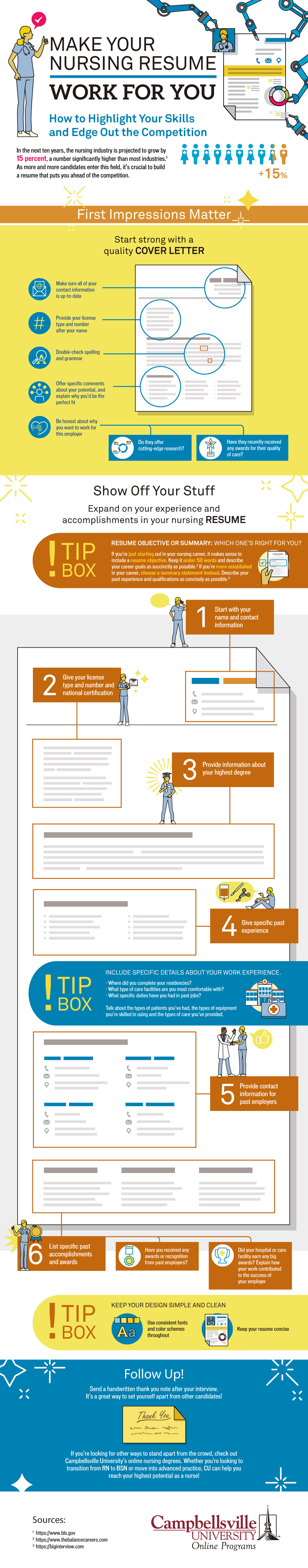 Illustrated infographic detailing the best practices for building an exceptional nursing resume.