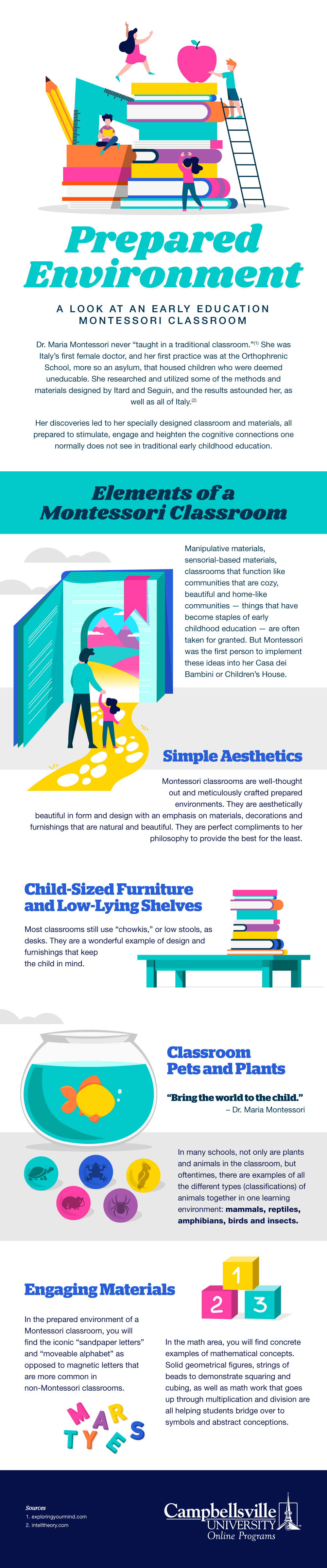 Montessori Classroom Design Early Education Cu Online