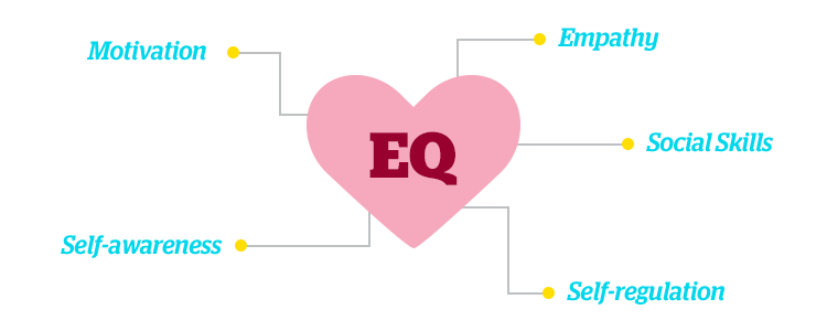 EQ vs IQ: How important is emotional intelligence?